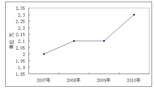 云开体育app最新版本